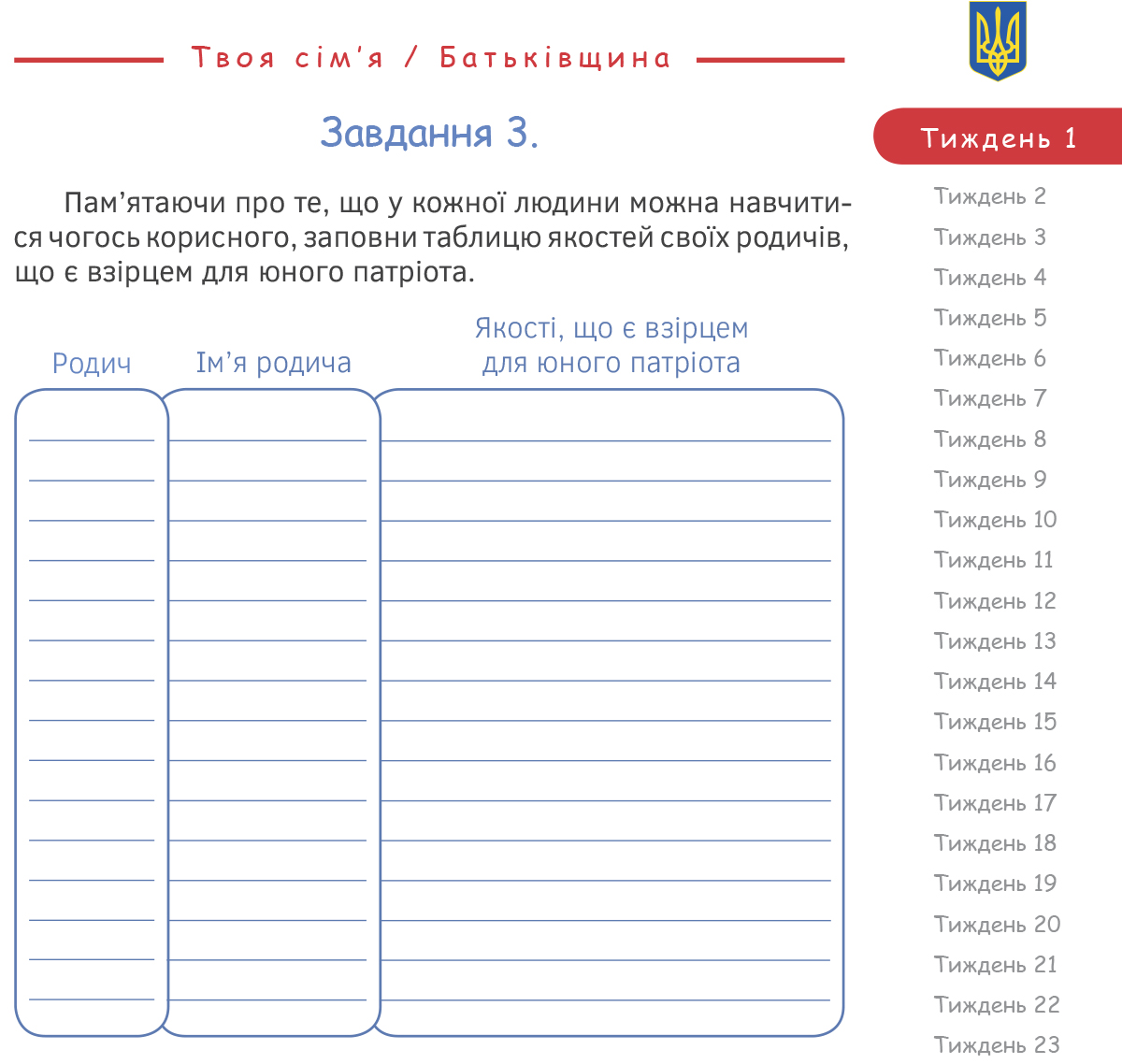 патріотичне виховання, дитяча література, книжки про патріотів, як виховати патріотизм, любити батьківщину